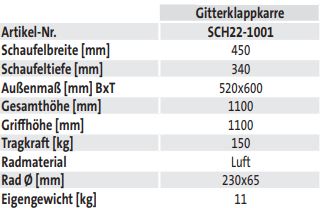 Gitterklappkarre (techn. Daten)